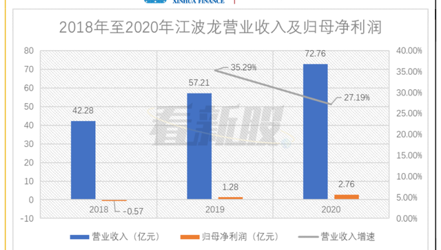 储存器,补充现金流