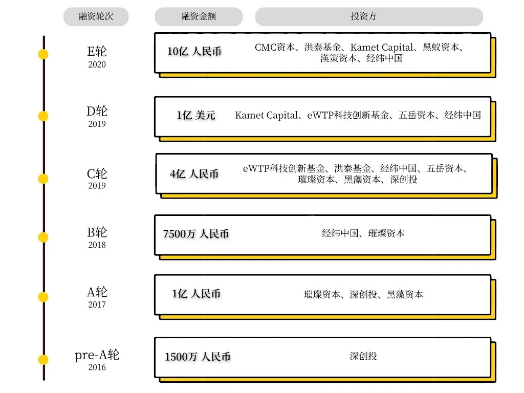 估值200亿，KK又融资了：潮汕80后做出一只新物种