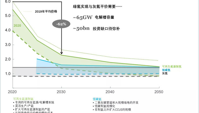 新能源,氢能,绿氢
