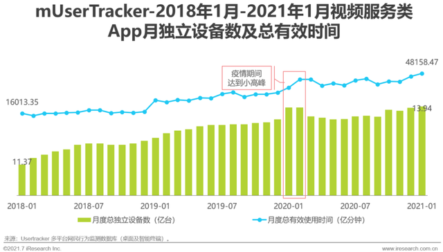 云技术,视频产业