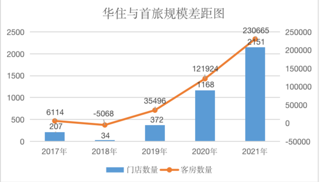 酒店,华住,业绩,季琦