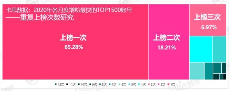 抖音比网红更焦虑 蓝鲸财经