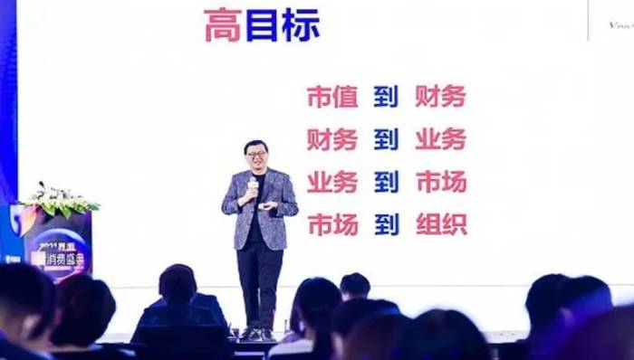 消费,零售,美妆