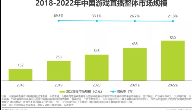 市场规模,用户画像,监管