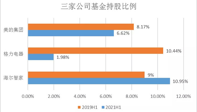 家电,中国市场,上市公司,海尔智家,美的,格力,市值