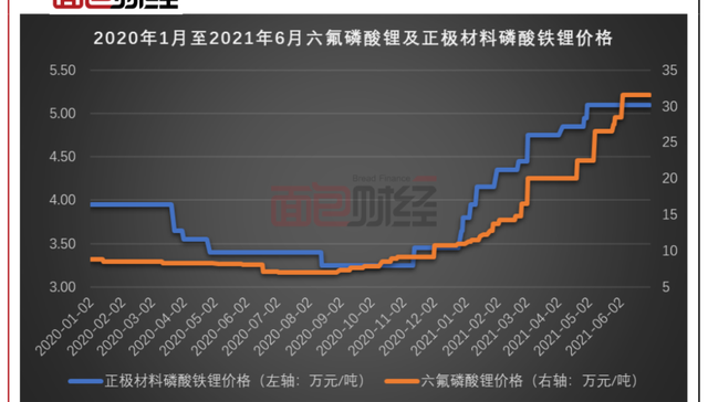 市盈率,营收增长,产业链