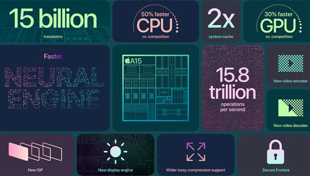 iPhone,13,手机芯片,A15仿生芯片