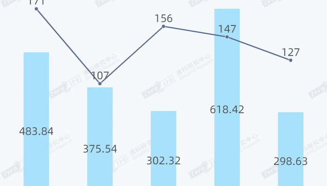 8月127笔并购涉及近300亿，17笔交易广东省位列第一