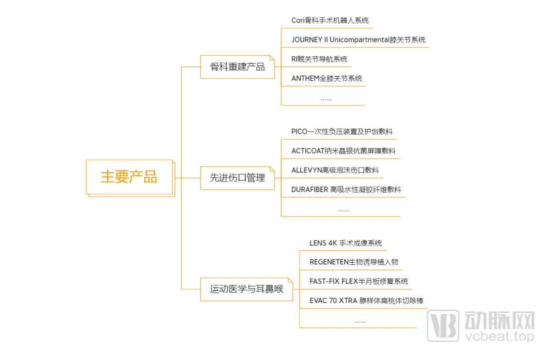 为什么叫美国施乐辉从家庭药店到国际巨头，骨科百年老企施乐辉成长史_https://www.jmylbn.com_新闻资讯_第2张