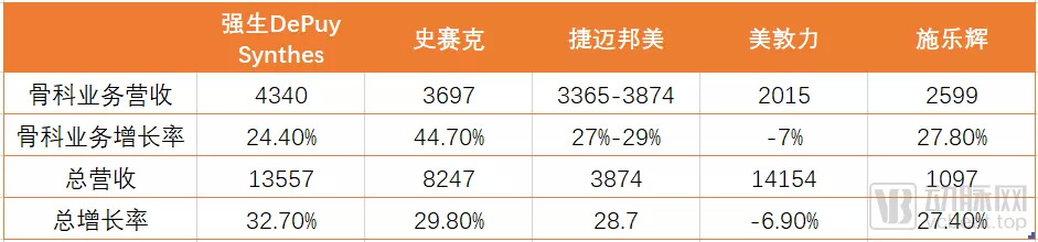 为什么叫美国施乐辉从家庭药店到国际巨头，骨科百年老企施乐辉成长史_https://www.jmylbn.com_新闻资讯_第4张