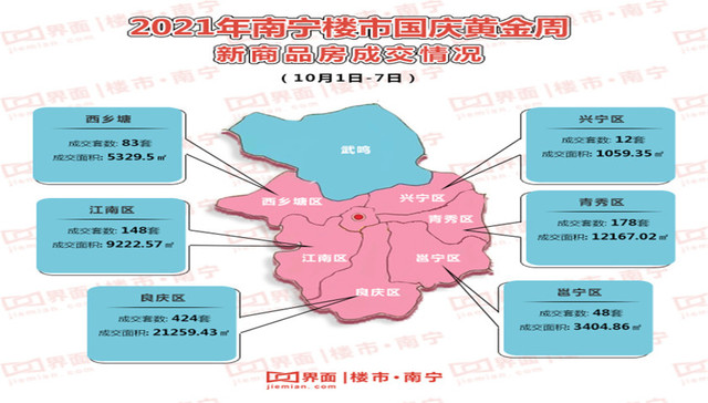 南宁楼市国庆黄金周成色不足 商品房成交不足千套 成交面积87万㎡