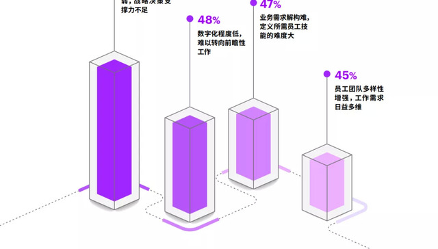 埃森哲,企业管理,人力资源