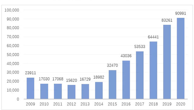 调味品,资本市场,投资逻辑