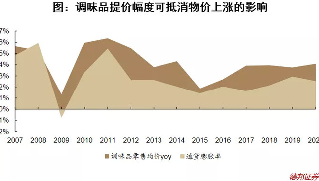 海天味业,业绩,股价