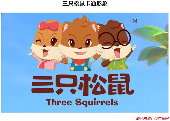 三只松鼠,财报,业绩