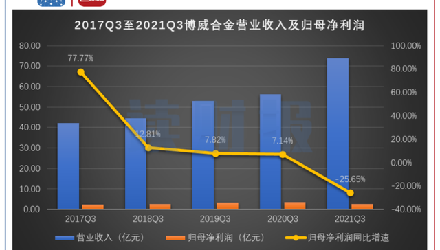 博威合金,大额减持