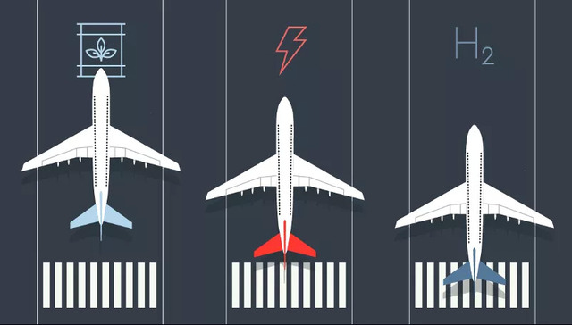 空客,投资,航空