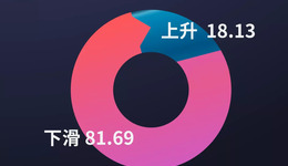 20城春節(jié)酒市調(diào)研：下滑、難動(dòng)銷、庫(kù)存大，698份一線問卷還透露什么？