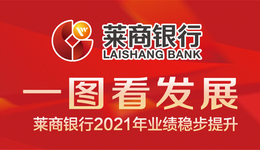 莱商银行2021年业绩稳步提升