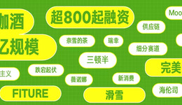2021年新消費(fèi)投融資盤點(diǎn)（下）：后端供應(yīng)鏈、新場(chǎng)景平臺(tái)、新生活方式，下半場(chǎng)要關(guān)注這些關(guān)鍵詞