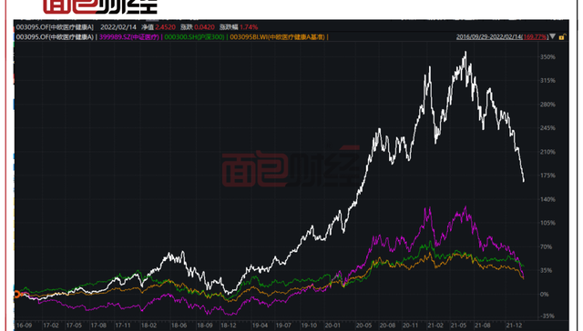 下一个葛兰？汇添富、银华富裕等多只基金深度回撤
