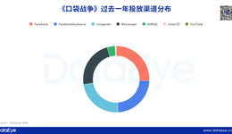爆款挑战者，一个套路撬动美国市场