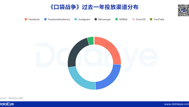 美国市场,SLG游戏,买量营销