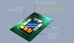 英特尔Arm台积电组队，要造“小芯片”新标准