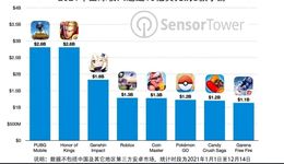 腾讯网易业绩全面PK，万亿巨头集火4个赛道，整套打法变了？