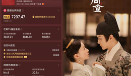 古装宫廷剧的“求生欲”有多强？