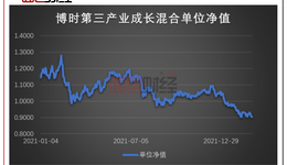 博时、富国联袂踩雷亿纬锂能，混基投研能力面临考验