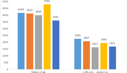 大变化？网易、三七突然缩减买量，什么情况？