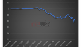 臨陣換將、基民“躺槍”：寶盈基金“優(yōu)質(zhì)”產(chǎn)品深度虧損誰(shuí)該擔(dān)責(zé)？
