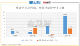 腾远钴业：净利润现金含量较低，关联交易风险需关注