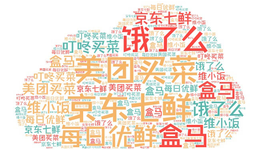 京東、美團(tuán)、餓了么等入局，每日優(yōu)鮮、叮咚買菜搶灘，預(yù)制菜為什么大火？