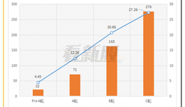零跑汽車擬赴港上市，三年累虧48億元