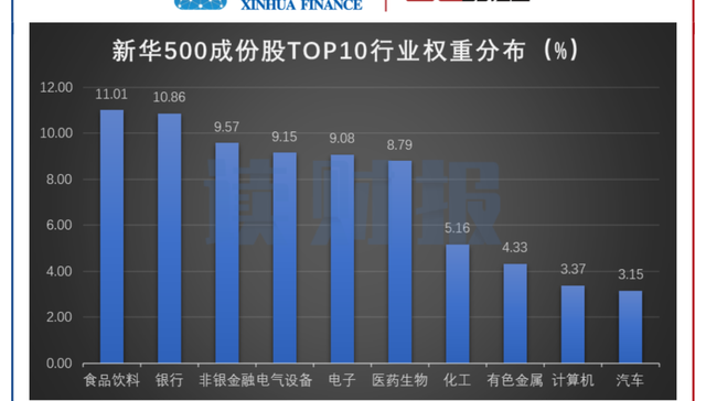 A股市场,上市公司,新华500