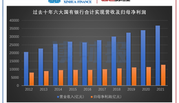 六大行年報：ROE、ROA觸底回升，人均創(chuàng)利超70萬