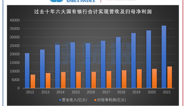 国有银行,贷款规模