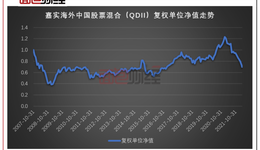 嘉实基金折戟QDII基金（一）：明星产品成立14年仍亏三成