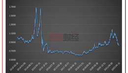 民生加銀回撤研究：低風(fēng)險債券型基金深度虧損，風(fēng)控與合規(guī)性存疑