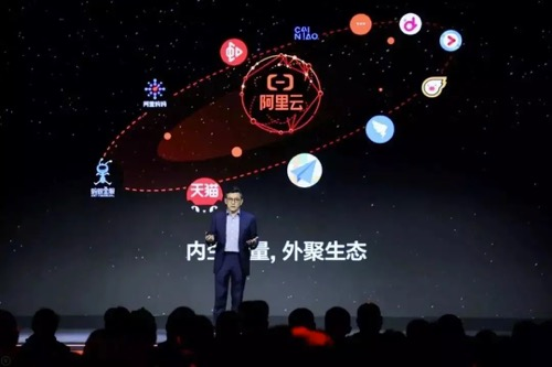 市场份额,政企用户,阿里云