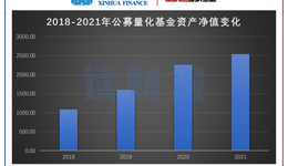 量化基金一季度盘点，九成以上亏损，华商、东吴基金领跌