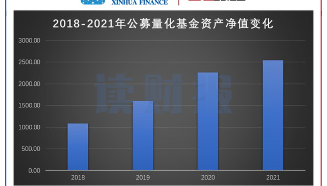 量化基金,亏损,回撤