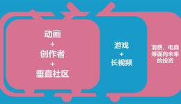 B站继续投资：一个“三环”结构的建立