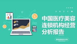 中国医美机构2021求生记