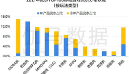 30天狂賺一個億，諸多大廠加碼，這個賽道又火了？