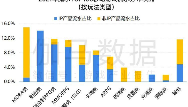 RPG游戏,营销策略