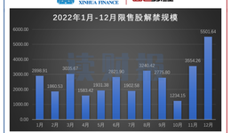 本月逾1900億解禁來襲，順豐控股、四川路橋解禁超百億