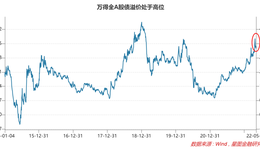 市场底部，你在逆向买入吗？